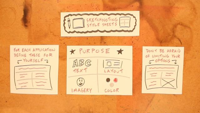 Sketchnoting Style Sheets смотреть онлайн