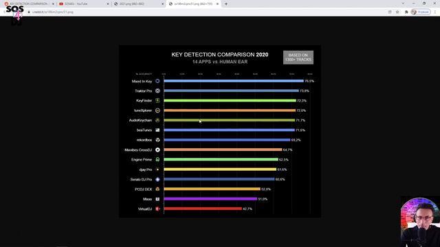Miglior Software OGGI per rilevamento delle chiavi e tonalità смотреть онлайн