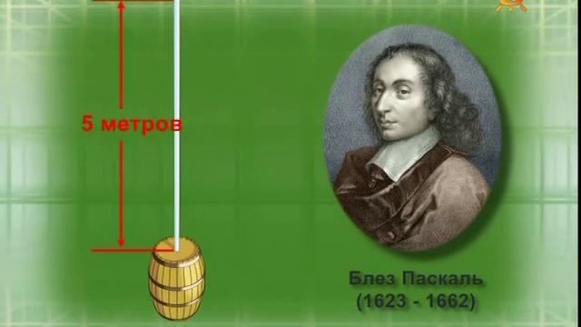 Давление в жидкостях