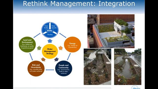 Rising to the Challenge: Scaling Freshwater Solutions смотреть онлайн