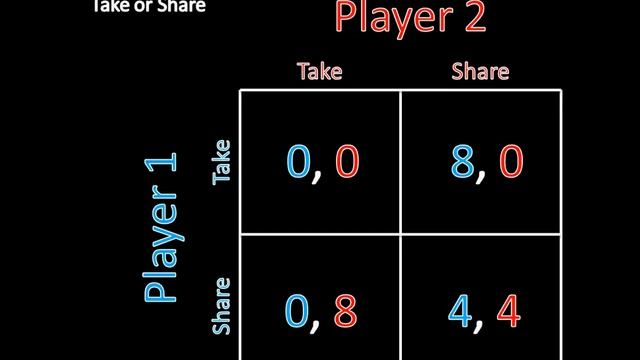 Game Theory 101 (#33): A Trick with Weak Dominance смотреть онлайн