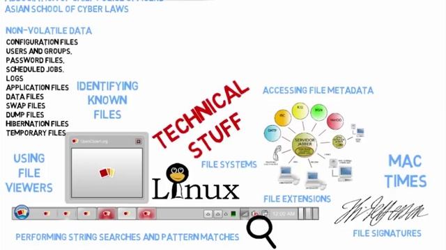 Cyber Forensics смотреть онлайн