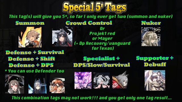 Arknights Recruit Guide: Tags Combination to get 5 and 6 stars Operators (#4) смотреть онлайн