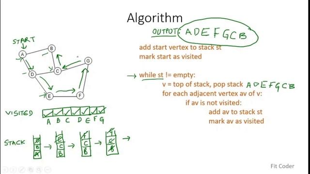 DFS Depth First Search | Graph Traversal | Data Structure смотреть онлайн
