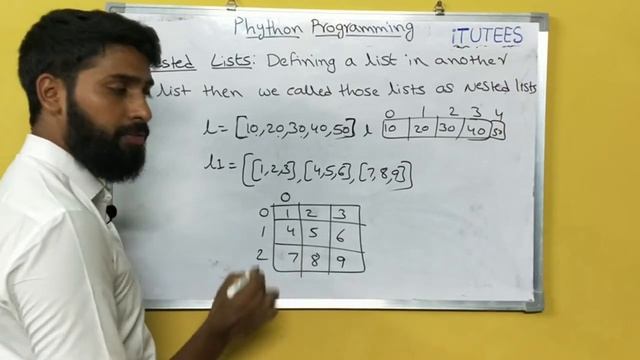Python Programming (Part - 24) list data type in Python смотреть онлайн