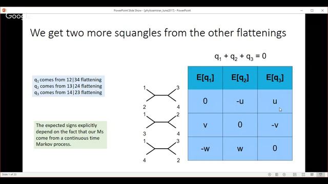 Phyloseminar #69: Barbara Holland (University of Tasmania) смотреть онлайн