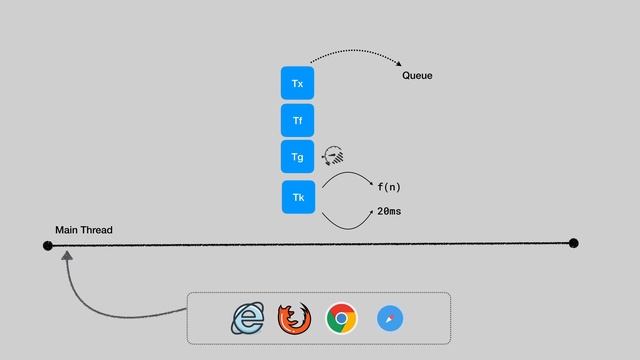How setTimeout function works in JavaScript? смотреть онлайн
