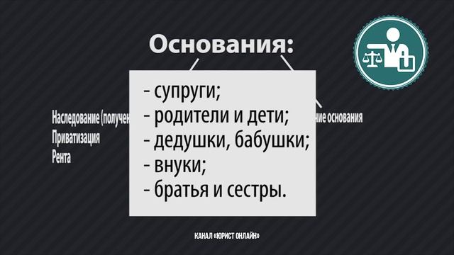 Cоставляем договор дарения квартиры смотреть онлайн