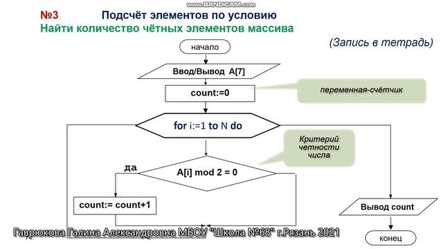 Массивы_2 _ 9кл смотреть онлайн