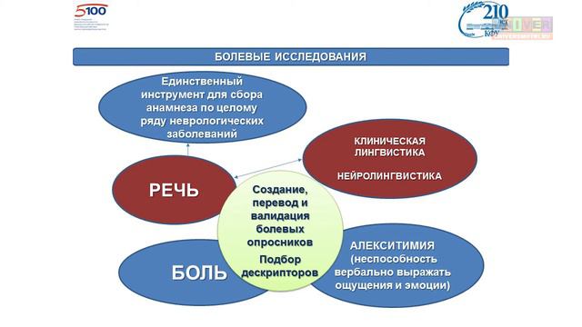 Круглый стол по лучшим практикам КФУ в рамках Проекта 5-100 (Часть 04) смотреть онлайн