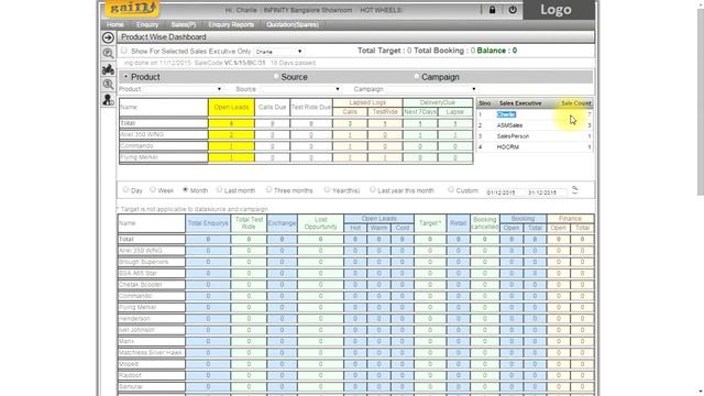 Presale dashboard смотреть онлайн
