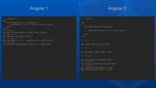 Angular2: A TDD Intro In ES6 (1/3) смотреть онлайн