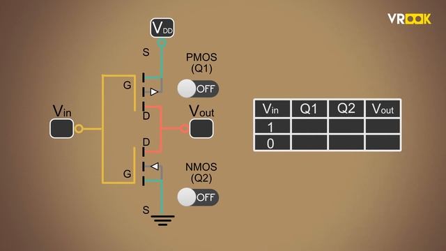 CMOS As An Inverter | Basic Electronics
