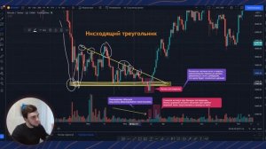Видеоурок Олега Федишина: треугольник, как фигура технического анализа