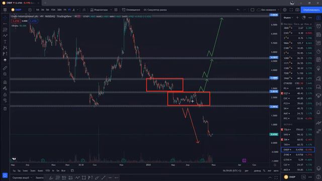 Tesla (TSL), Zynebra (ZYNE), Clevelan (CLF) и др - цели по Американским акциям смотреть онлайн
