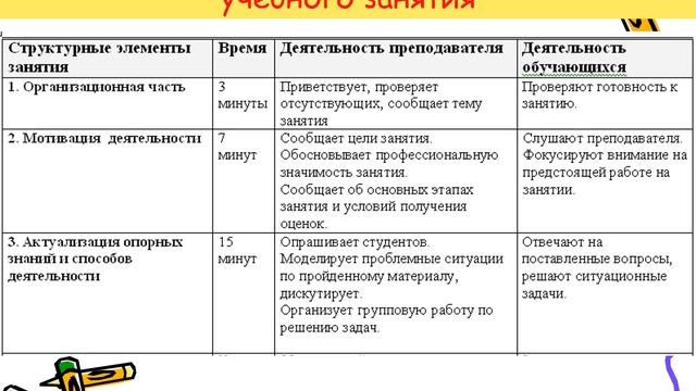 Макеты технологических карт учебных занятий смотреть онлайн
