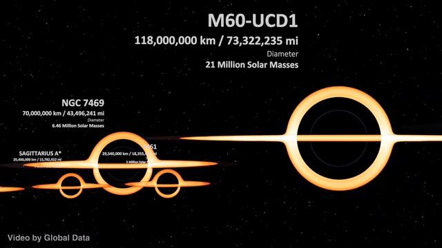 Black Hole Size In Perspective | 3D Animation Size Comparison