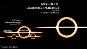 Black Hole Size in Perspective | 3D Animation Size Comparison