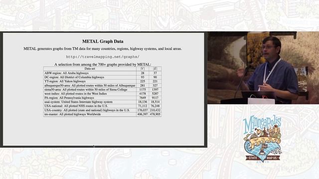 Travel Mapping and METAL Maps and Map Data for Fun and Computer Science Education - Jim Teresco смотреть онлайн