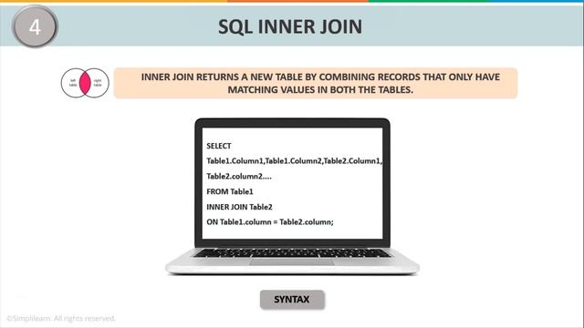 SQL Joins Tutorial | Joins In SQL With Example | SQL Tutorial For Beginners | SimpliCode смотреть онлайн