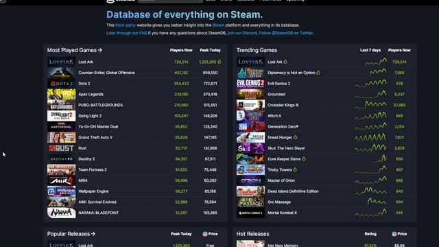 Lost Ark Open For Free to Play & Rank 1 Steam 1.3M Player Online смотреть онлайн