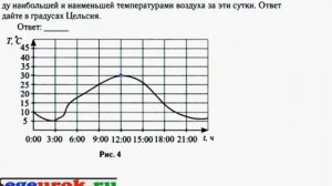 График зависимости функции 7 класс
