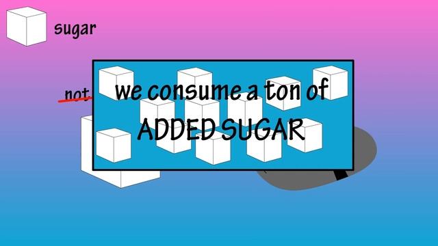 Sugar - What Is Sugar - Why Is Sugar Bad - How Is Sugar Digested? - Sugar Recommendations