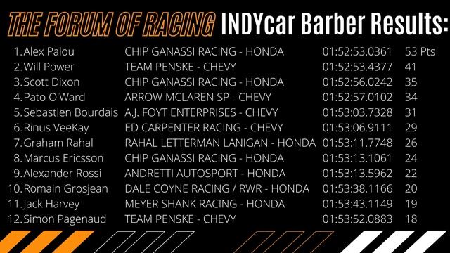 #TFR | Racing Recap for 04182021 #F1 #INDYcar #NASCAR смотреть онлайн