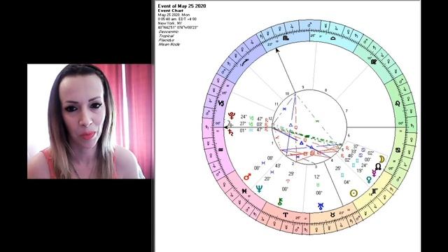 Weekly forecast May 23 30th Mercury and North Node in Cancer All Signs 2020 смотреть онлайн