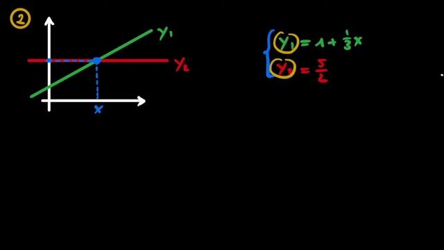 How to find the intersection of two linear curves? Step-by-step. смотреть онлайн