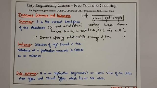 L7: Database Schema, Instances and Sub Schema | Database management system Lectures in Hindi смотреть онлайн