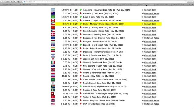 Global Debt Hits RECORD HIGH as Countries React with More Debt! смотреть онлайн