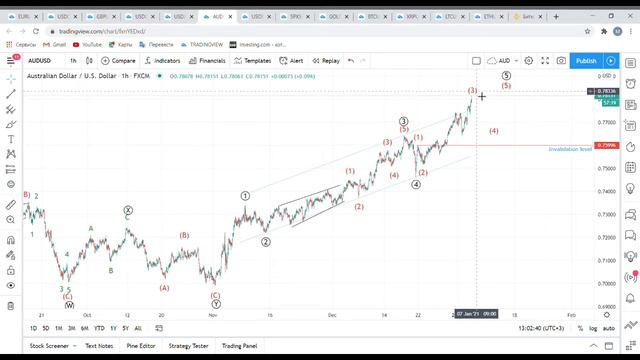 Волновой разбор Рынков Форекс, Нефти, Золота, S&P500 и Биткоина! 6 Января, Среда смотреть онлайн