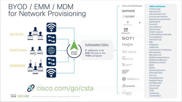 ISE Deployment Planning and Strategies смотреть онлайн