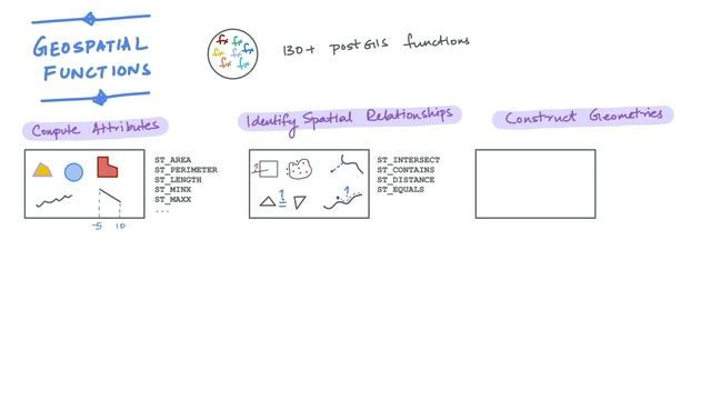 A classification of POST GIS functions смотреть онлайн