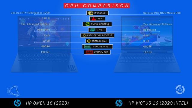 HP Victus 16 (2023 Intel) vs HP Omen 16 2023 смотреть онлайн