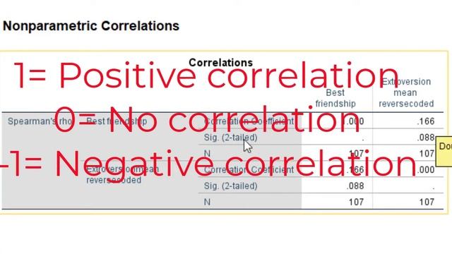 How to analyze Likert scales through correlation смотреть онлайн
