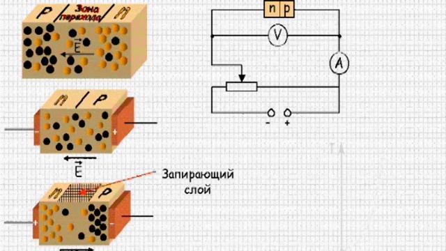p-n переход и его свойства смотреть онлайн