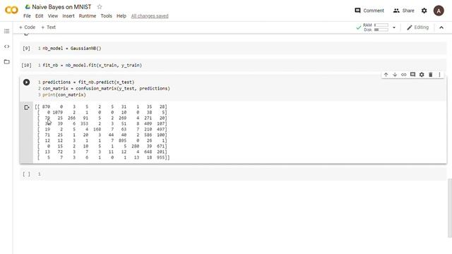 Naive Bayes for MNIST Classification - AI for Aspiring Researchers смотреть онлайн