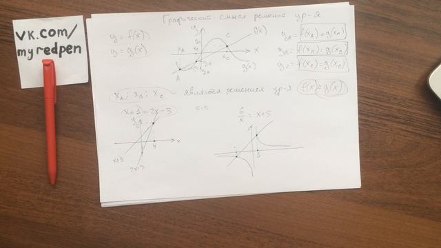 Графический смысл решения уравнения смотреть онлайн