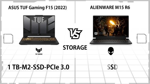 ASUS TUF GAMING F15 2022 VS ALIENWARE M15 R6 смотреть онлайн