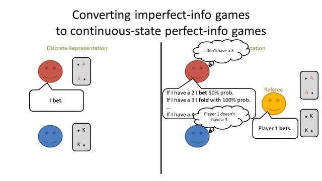 Combining Deep Reinforcement Learning and Search for Imperfect-Information Games смотреть онлайн