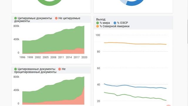 127. Научный рейтинг стран на Scimago смотреть онлайн