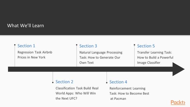 Machine Learning Projects with TensorFlow 2.0: The Course Overview | packtpub.com смотреть онлайн