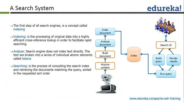 What is Lucene | Exploring Apache Lucene in depth | Apache Lucene Tutorial смотреть онлайн