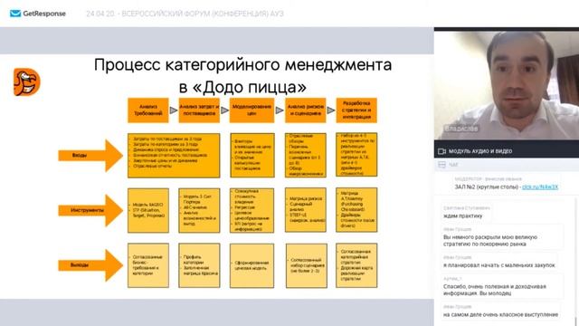 ДОДО ПИЦЦА, Мандрыка Владислав - директор по закупкам / VII Всероссийский онлайн-форум АУЗ смотреть онлайн