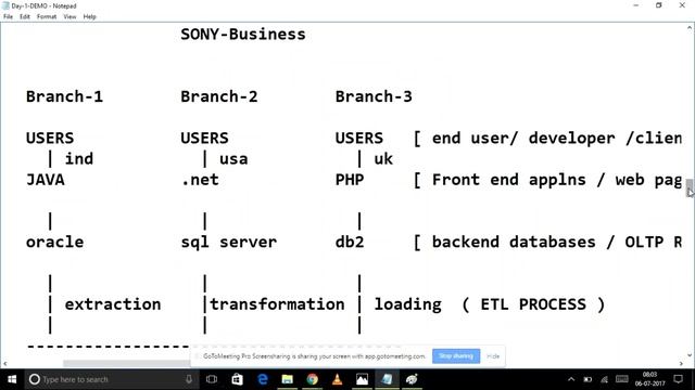 Demo on Oracle online training in DURGASOFT by Mr.Dinesh !!! смотреть онлайн