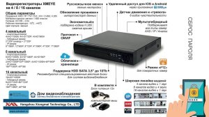 Сброс пароля на видеорегистраторах XMEYE (Xiongmaitech). Забыли пароль от видеорегистратора? Меняем!