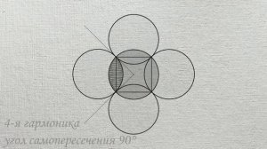 Шаг 2.2 - Базовые гармоники стоячих волн. (08.03.2021 by Fantom)[1080p]