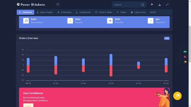 Power BI Bootstrap 5 Admin Dashboard with LTR Dark Theme смотреть онлайн